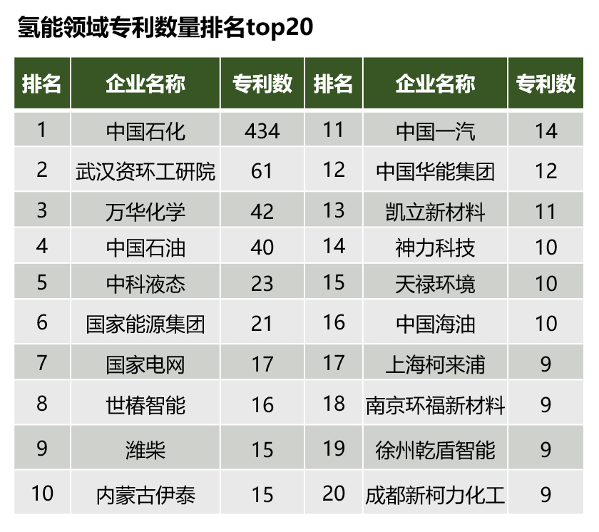 氫能產業(yè)發(fā)展現(xiàn)狀及投資邏輯分析