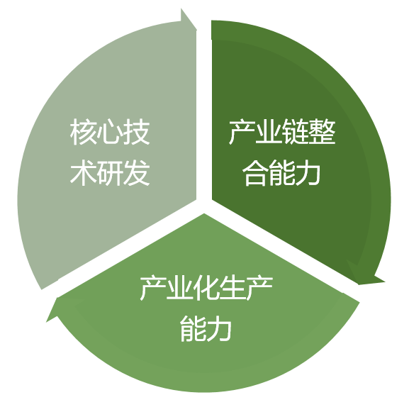 氫能產業(yè)發(fā)展現(xiàn)狀及投資邏輯分析