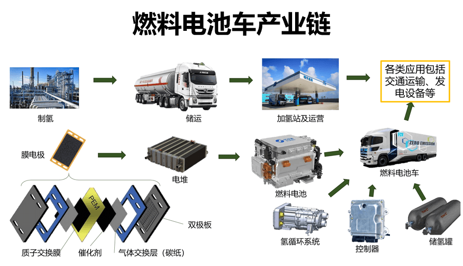 氫能產業(yè)發(fā)展現(xiàn)狀及投資邏輯分析