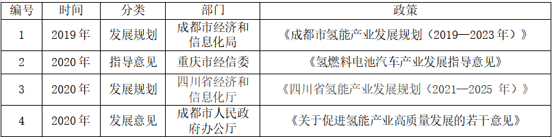成渝地區(qū)：攜手推進(jìn)氫走廊的建設(shè)發(fā)展