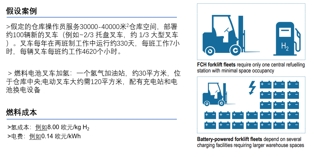 在世界是否有中國(guó)燃料電池叉車的一席之地?