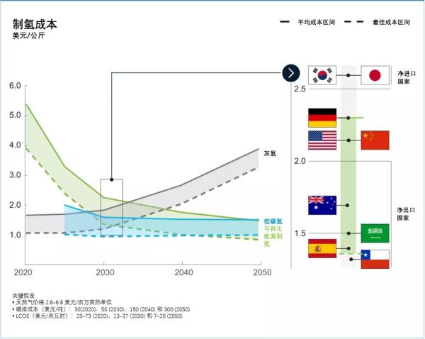 《全球氫能觀(guān)察2021》系列報(bào)告2：全球綠氫供應(yīng)趨勢(shì)觀(guān)察.jpg