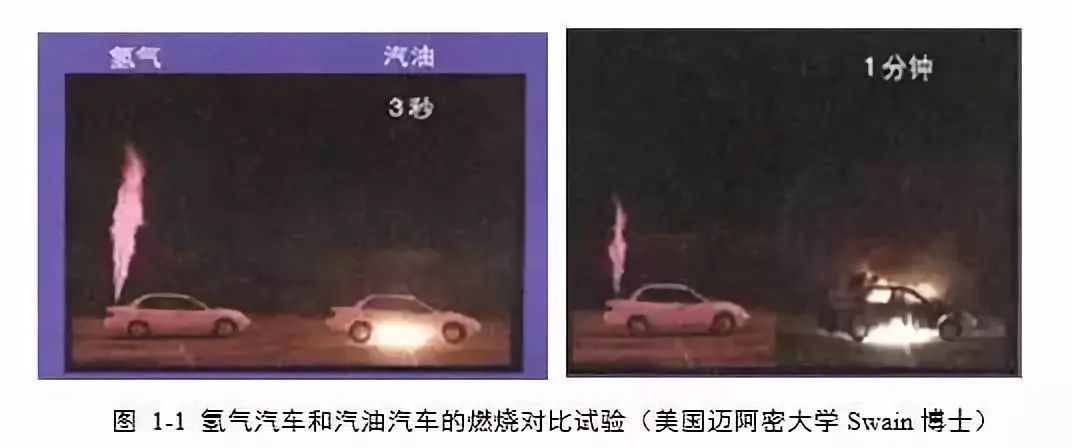 為什么氫燃料電池汽車安全系數(shù)相對(duì)最高？