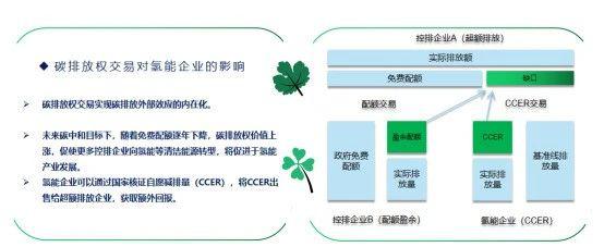 全國(guó)碳交易市場(chǎng)“大蛋糕”推出，氫能企業(yè)該如何參與和抓住機(jī)遇？.jpg