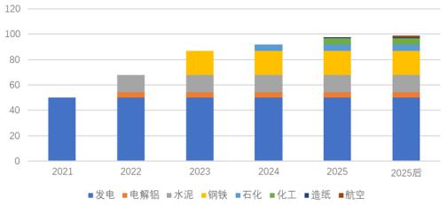 全國(guó)碳交易市場(chǎng)“大蛋糕”推出，氫能企業(yè)該如何參與和抓住機(jī)遇？.jpg