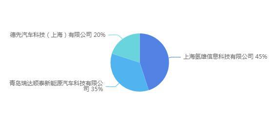 346批次公告：16家燃料電池企業(yè)支持55款車型，氫雄領先.jpg