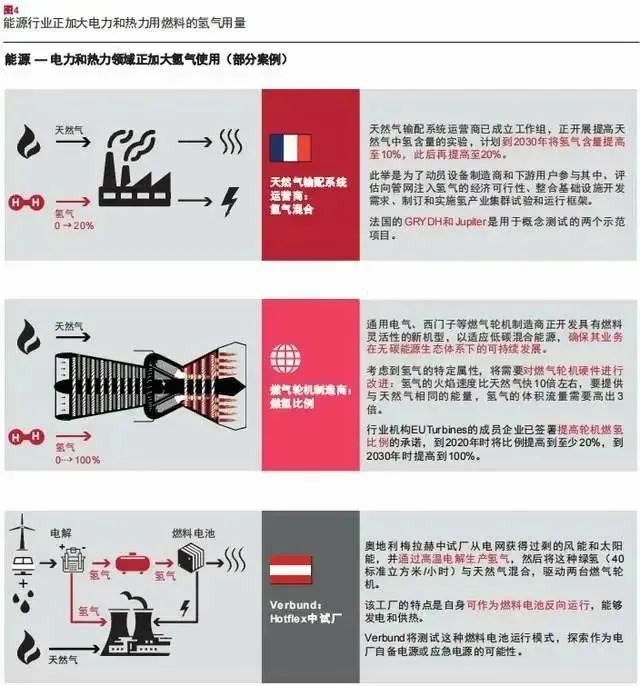 報(bào)告：氫市場將在2030年爆發(fā)，并在10年內(nèi)變得具有成本競爭力.jpg