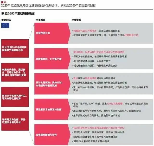 報(bào)告：氫市場將在2030年爆發(fā)，并在10年內(nèi)變得具有成本競爭力.jpg