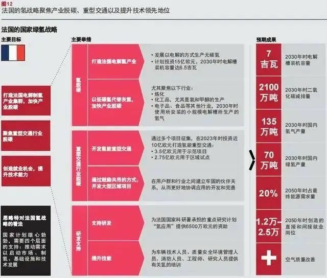 報(bào)告：氫市場將在2030年爆發(fā)，并在10年內(nèi)變得具有成本競爭力.jpg