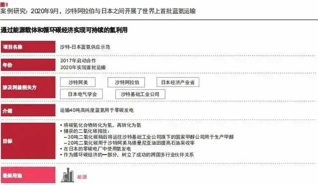 報(bào)告：氫市場將在2030年爆發(fā)，并在10年內(nèi)變得具有成本競爭力.jpg