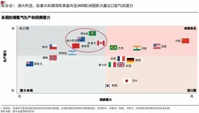 報(bào)告：氫市場將在2030年爆發(fā)，并在10年內(nèi)變得具有成本競爭力.jpg