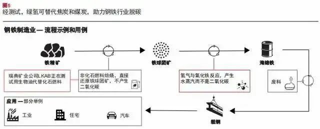 報(bào)告：氫市場將在2030年爆發(fā)，并在10年內(nèi)變得具有成本競爭力.jpg