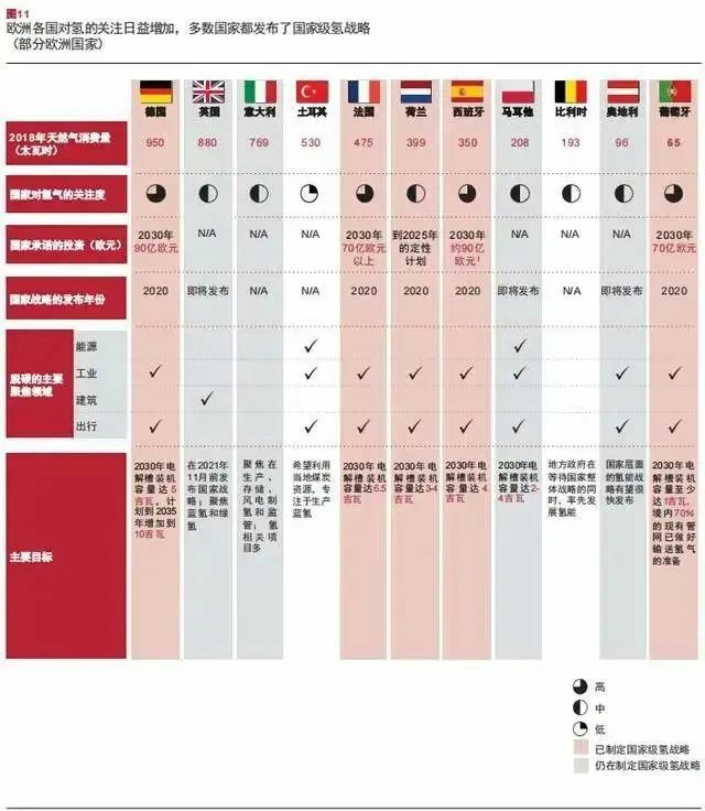 報(bào)告：氫市場將在2030年爆發(fā)，并在10年內(nèi)變得具有成本競爭力.jpg