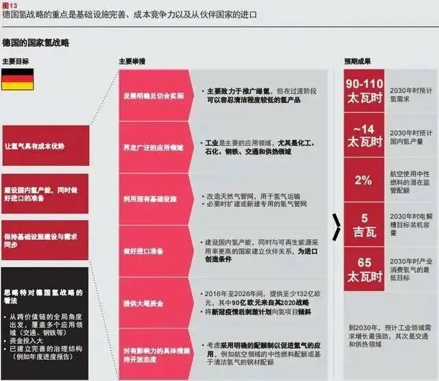 報(bào)告：氫市場將在2030年爆發(fā)，并在10年內(nèi)變得具有成本競爭力.jpg