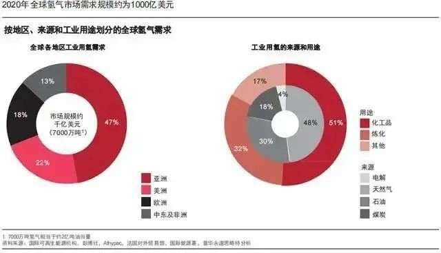 報(bào)告：氫市場將在2030年爆發(fā)，并在10年內(nèi)變得具有成本競爭力.jpg