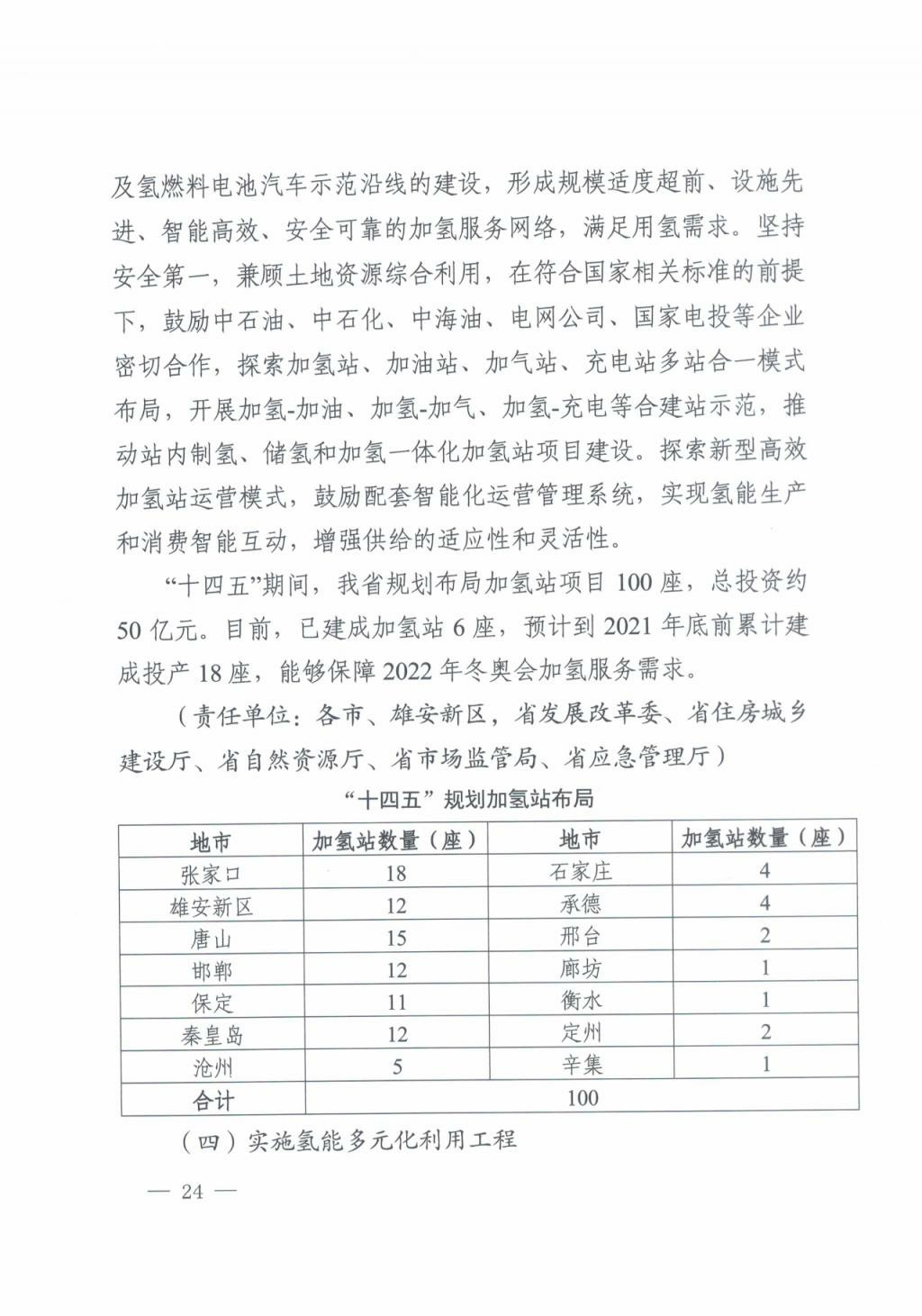 河北氫能“十四五”規(guī)劃：以雄安為核心，張家口為龍頭；100座站、1萬輛車、500億產值，擴大氫能在交通運輸、天然氣管道等領域的應用.jpg