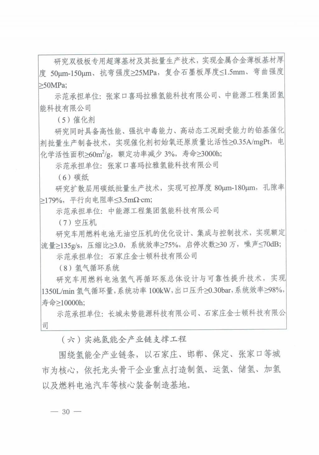 河北氫能“十四五”規(guī)劃：以雄安為核心，張家口為龍頭；100座站、1萬輛車、500億產值，擴大氫能在交通運輸、天然氣管道等領域的應用.jpg