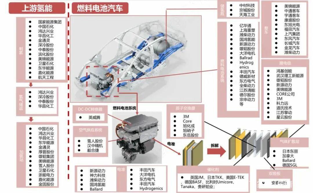 重磅！寧波建成了第一座加氫站，躋身“氫能城市”十強(qiáng)，工業(yè)藍(lán)圖來了.jpg