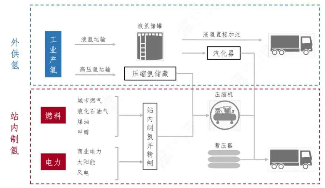 重磅！寧波建成了第一座加氫站，躋身“氫能城市”十強(qiáng)，工業(yè)藍(lán)圖來了.jpg