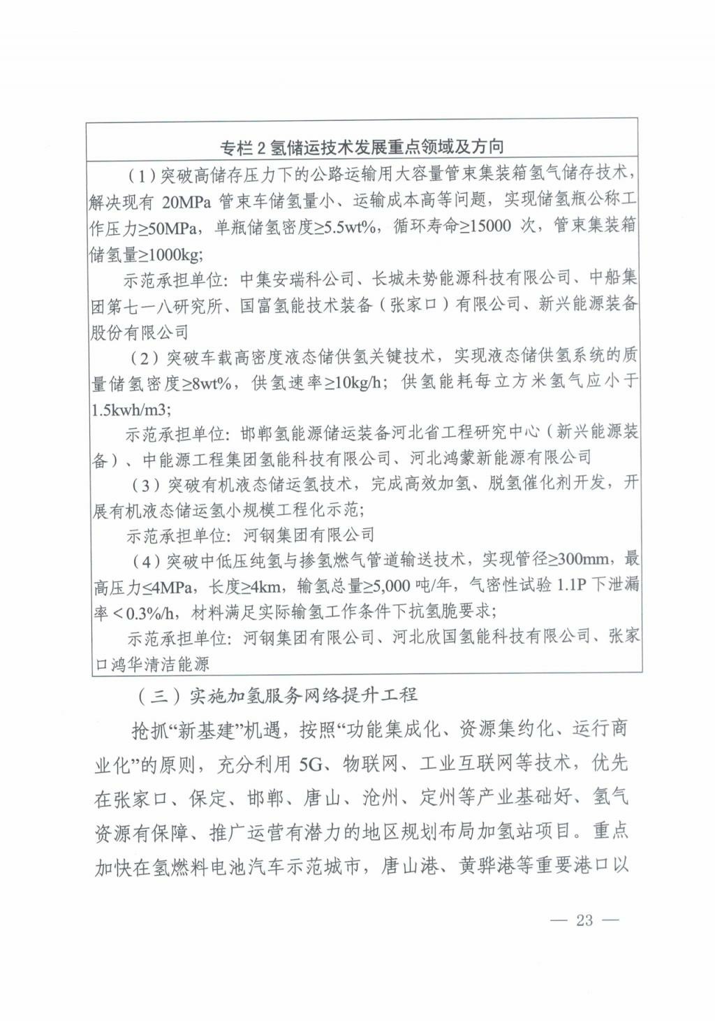河北氫能“十四五”規(guī)劃：以雄安為核心，張家口為龍頭；100座站、1萬輛車、500億產值，擴大氫能在交通運輸、天然氣管道等領域的應用.jpg