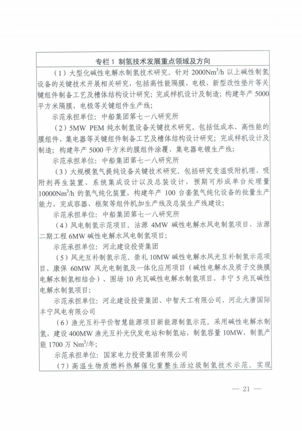 河北氫能“十四五”規(guī)劃：以雄安為核心，張家口為龍頭；100座站、1萬輛車、500億產值，擴大氫能在交通運輸、天然氣管道等領域的應用.jpg