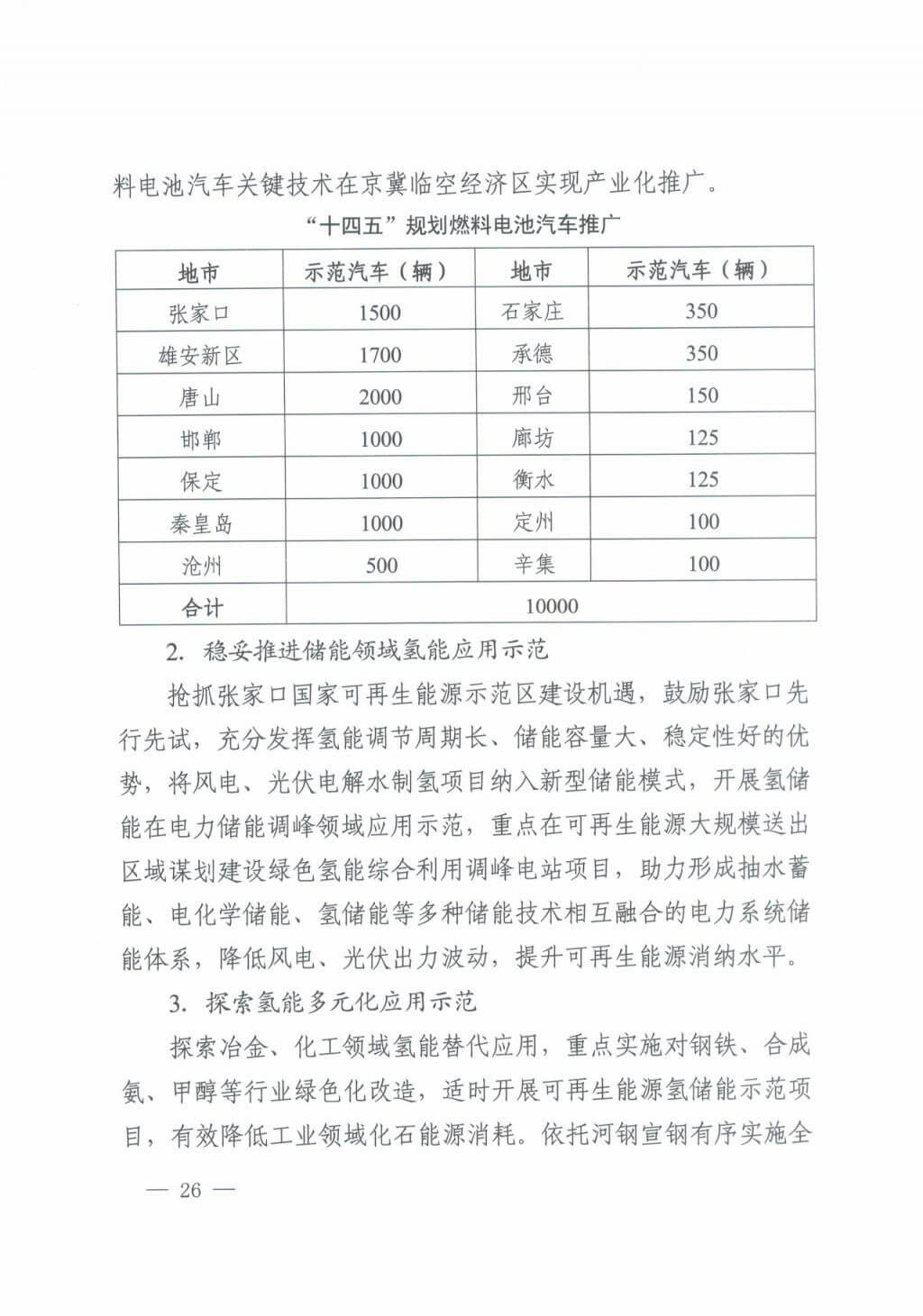 河北氫能“十四五”規(guī)劃：以雄安為核心，張家口為龍頭；100座站、1萬輛車、500億產值，擴大氫能在交通運輸、天然氣管道等領域的應用.jpg