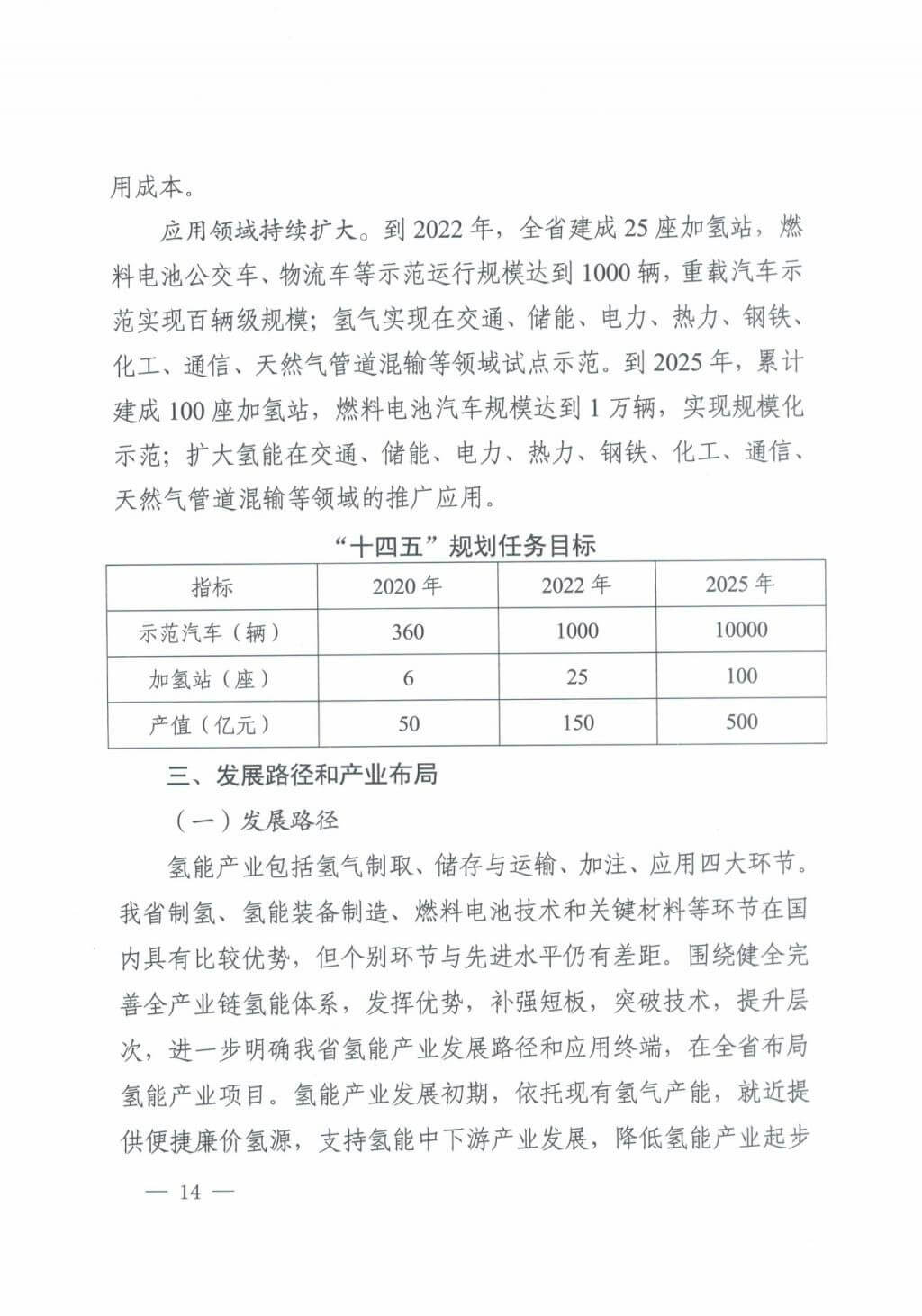 河北氫能“十四五”規(guī)劃：以雄安為核心，張家口為龍頭；100座站、1萬輛車、500億產值，擴大氫能在交通運輸、天然氣管道等領域的應用.jpg
