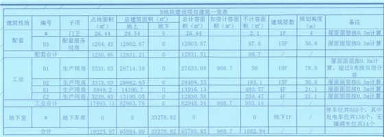 成都西部氫能產(chǎn)業(yè)園項(xiàng)目A、B地塊建設(shè)工可