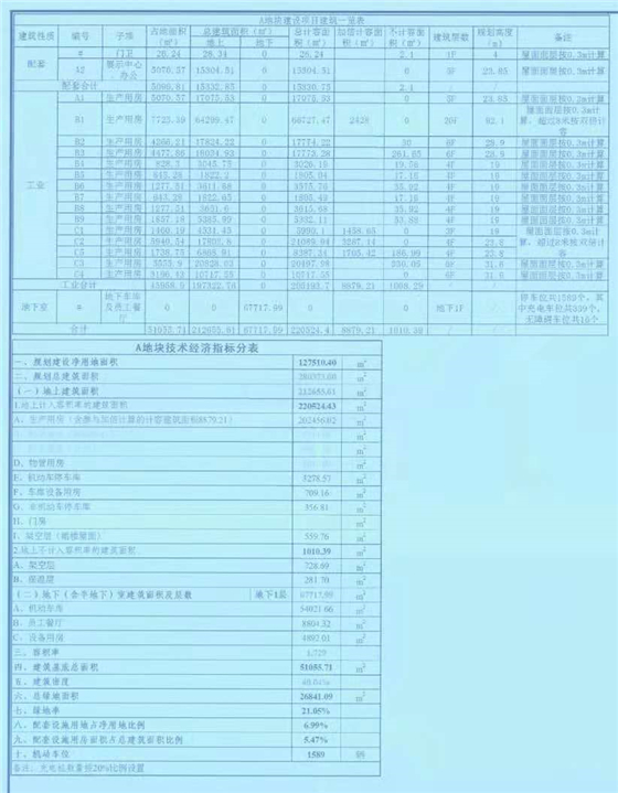 成都西部氫能產(chǎn)業(yè)園項(xiàng)目A、B地塊建設(shè)工可 