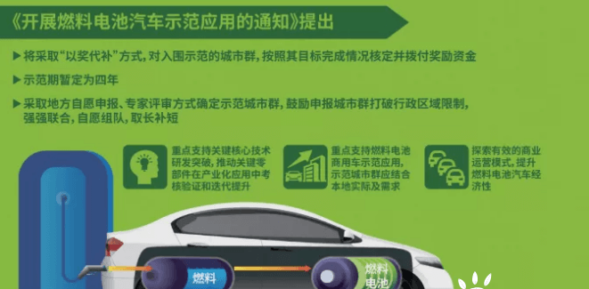 氫能僅靠“以獎代補”就能成功？.png