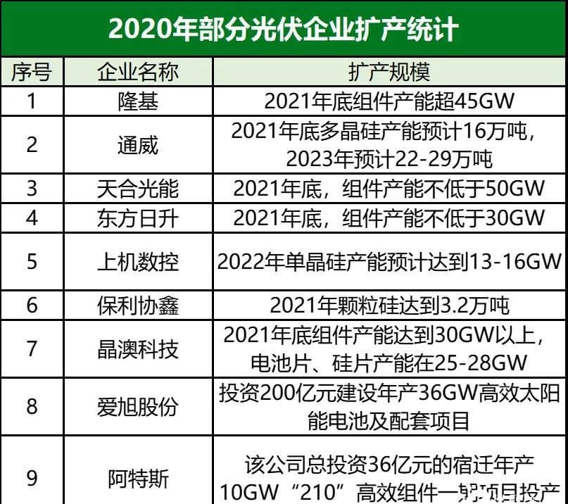 光伏跨界氫能行業(yè)又添一員！ 協(xié)鑫高調(diào)宣布百億基金發(fā)展氫能！.jpg