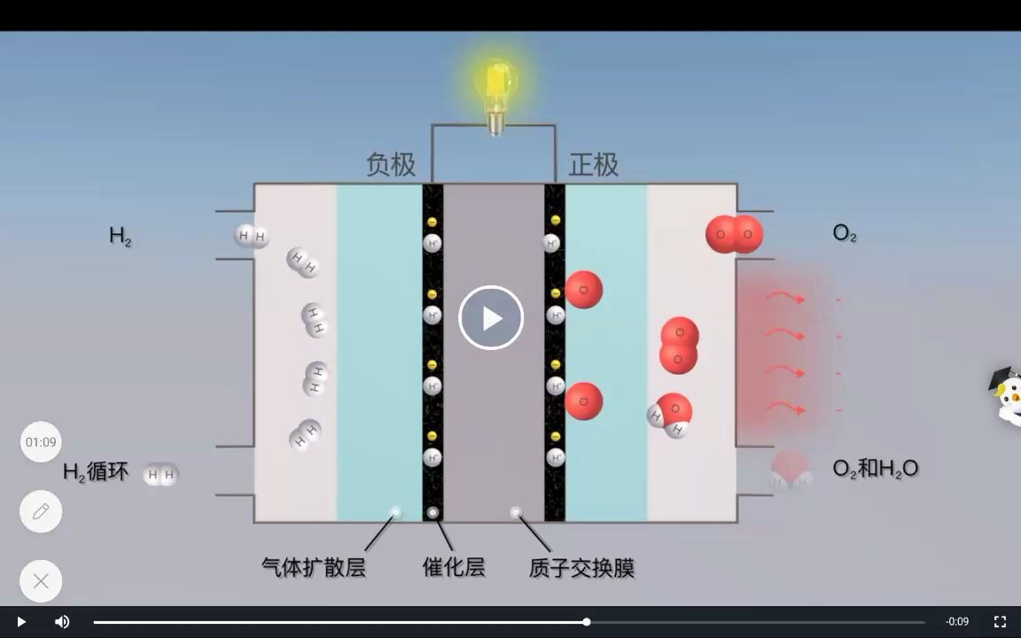 為什么氫能發(fā)電廠(chǎng)“將在能源轉(zhuǎn)型中發(fā)揮重要作用”？