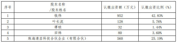 清極獲華峰1500萬增資，支持氫燃料電池開發(fā)技術(shù).png