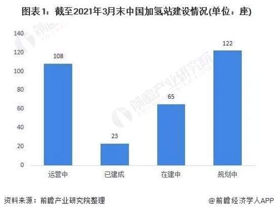 日本借奧運(yùn)宣傳“氫能”，但壞消息來了…….jpg