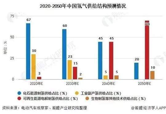 日本借奧運(yùn)宣傳“氫能”，但壞消息來了…….jpg
