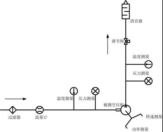 中國(guó)汽車工程學(xué)會(huì)正式發(fā)布《氫燃料電池發(fā)動(dòng)機(jī)用離心式空氣壓縮機(jī)性能試驗(yàn)方法》