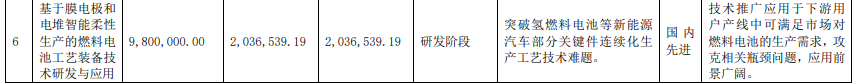 豪森股份建設氫燃料電池智能生產(chǎn)線，已應用于捷氫科技客戶項目.png