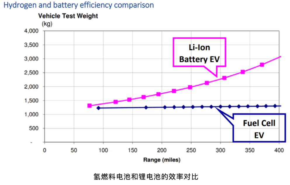 從東京奧運會看氫能產(chǎn)業(yè)的未來與投資機會.png