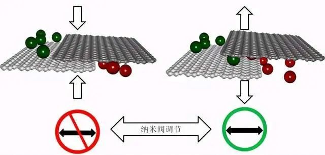 西安交通大學(xué)開(kāi)發(fā)出高密度固態(tài)儲(chǔ)氫新材料！