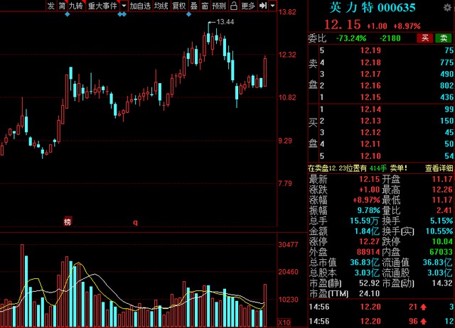 中國股市氫能源風口已來！高績低估值氫能概念清單整理.jpg