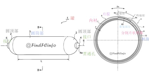 儲(chǔ)氫瓶“福音”：國產(chǎn)碳纖維正在崛起