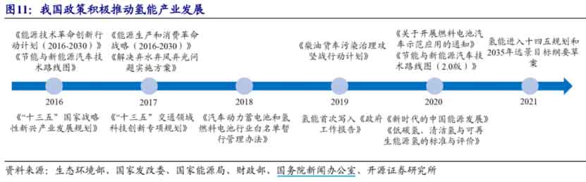 燃料電池再迎重磅消息，上海官方宣布獲批！千億目標(biāo)曝光，氫能龍頭凈利潤暴漲19倍！.jpg