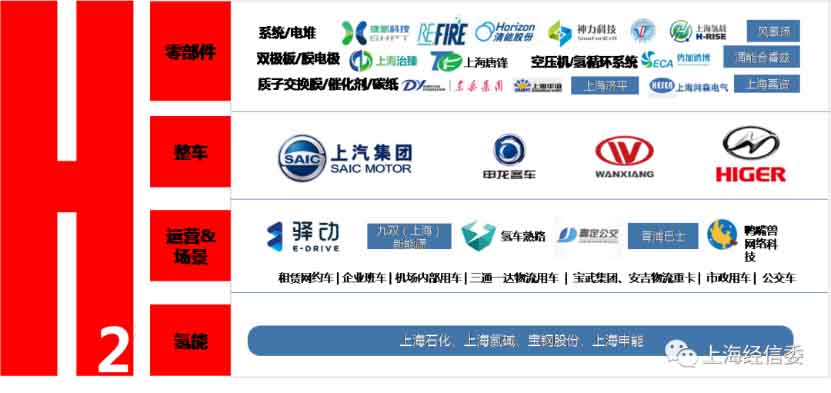 燃料電池再迎重磅消息，上海官方宣布獲批！千億目標(biāo)曝光，氫能龍頭凈利潤暴漲19倍！.jpg