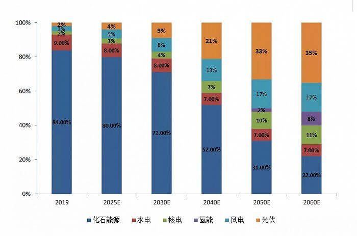 如何看待最新一波“氫能熱”？.jpg