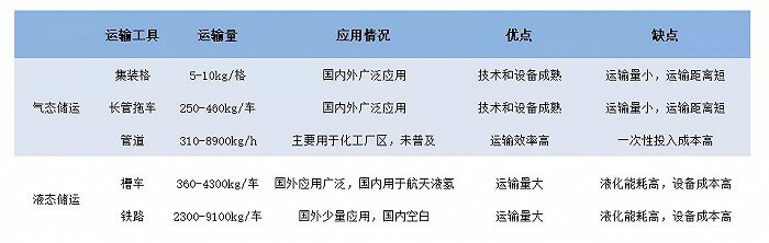 如何看待最新一波“氫能熱”？.jpg
