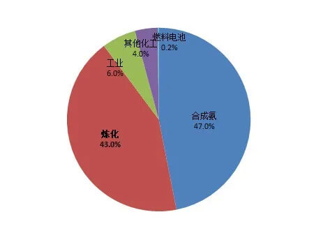 如何看待最新一波“氫能熱”？.jpg