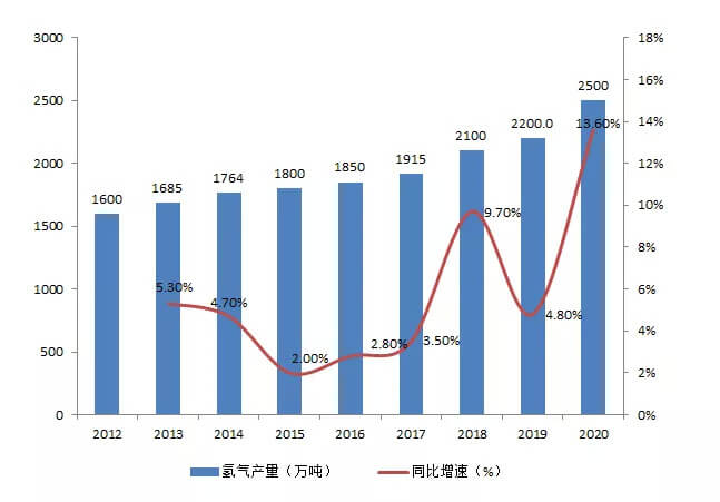 如何看待最新一波“氫能熱”？.jpg