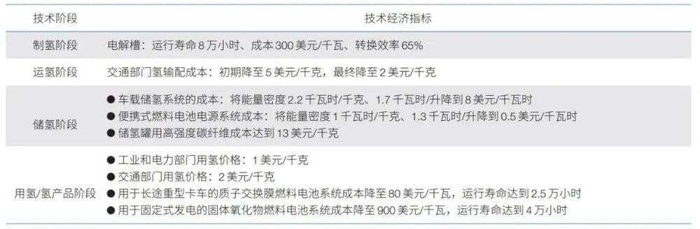 美國(guó)氫能戰(zhàn)略對(duì)我們有什么啟示？.jpg