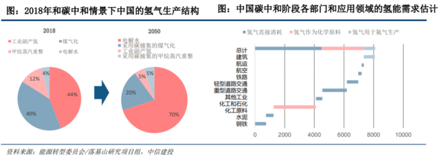 國(guó)家發(fā)改委對(duì)氫能產(chǎn)業(yè)進(jìn)行了深入探討，新能源的又一條賽道潛力如何？.png