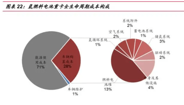 國(guó)家發(fā)改委對(duì)氫能產(chǎn)業(yè)進(jìn)行了深入探討，新能源的又一條賽道潛力如何？.png